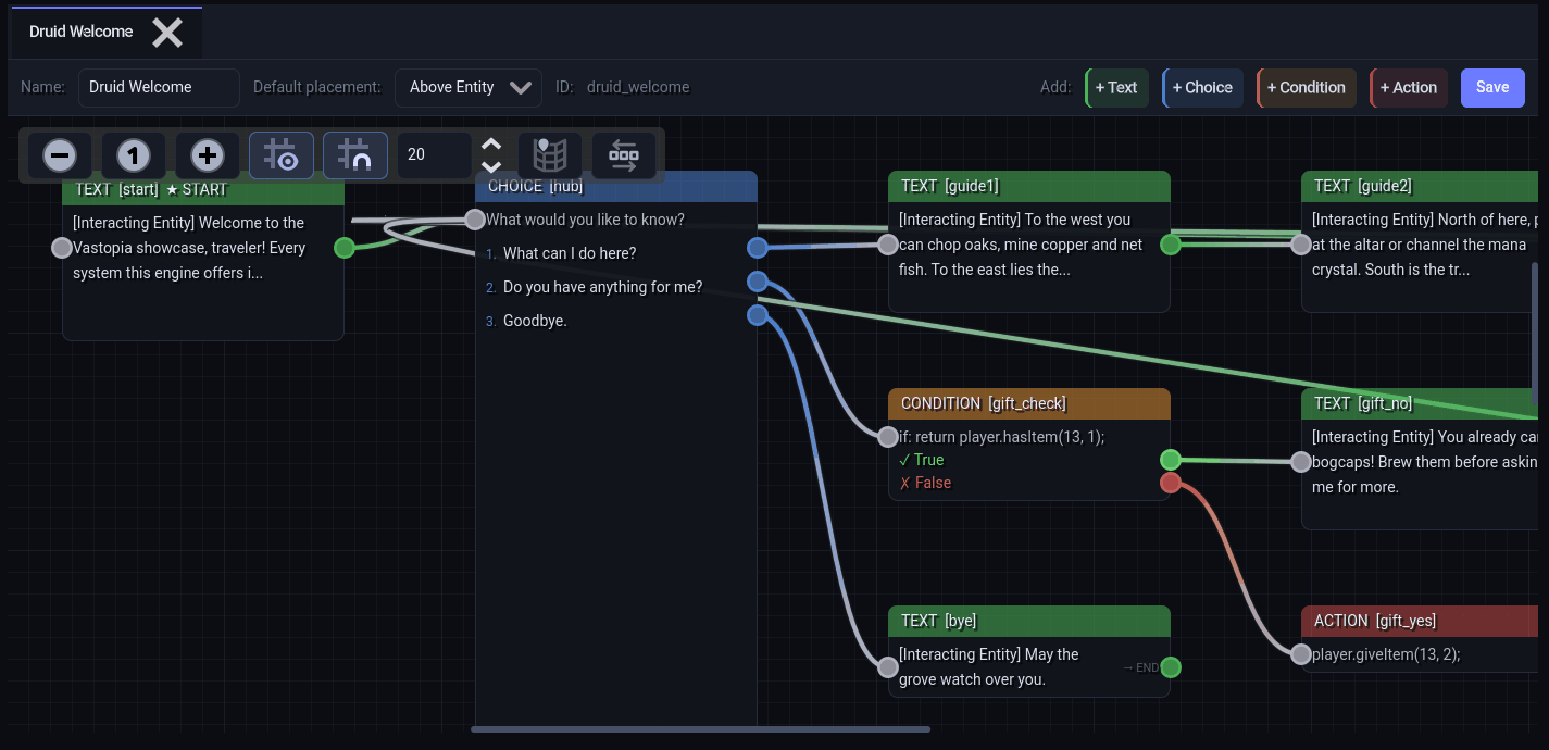 A condition node branches on player.hasItem, with the true side running an action that gives the item A dialogue graph: a start text node feeding a choice hub, with condition and action branches wired to further text nodes